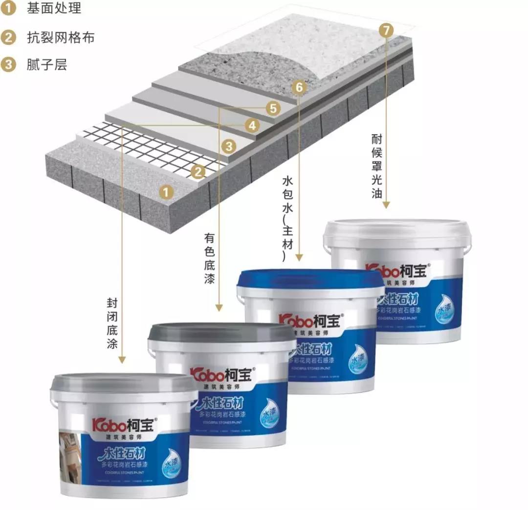 仿石漆水包水產品