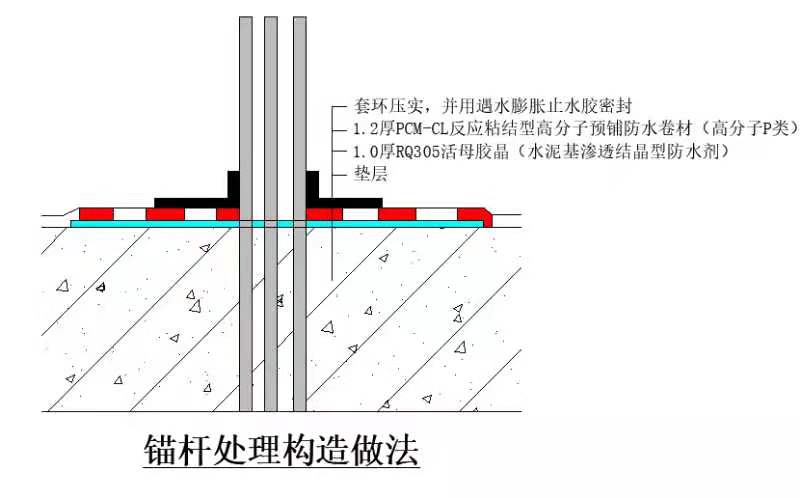 高分子預鋪防水卷材的施工及節點處理(圖4)