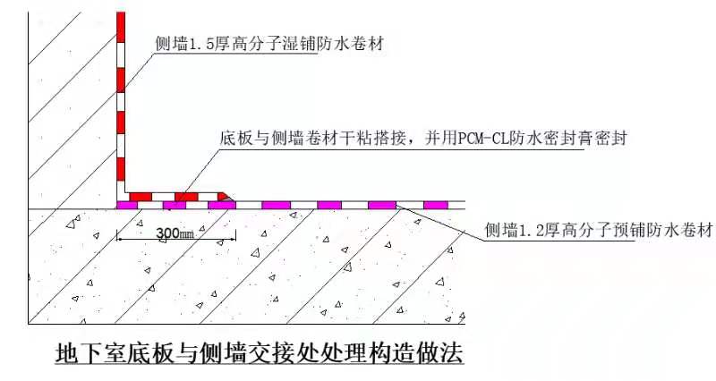 高分子預鋪防水卷材的施工及節點處理(圖6)
