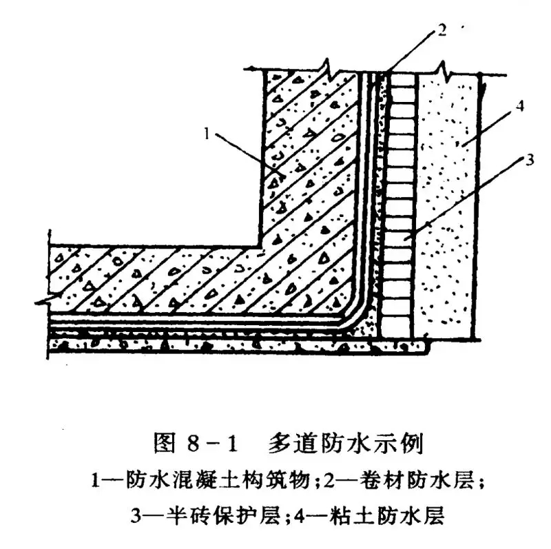 四大建筑部位常見防水難點(diǎn)分析，做好想漏水都難！(圖2)