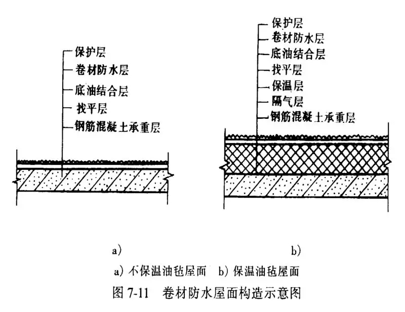 四大建筑部位常見防水難點(diǎn)分析，做好想漏水都難！(圖6)