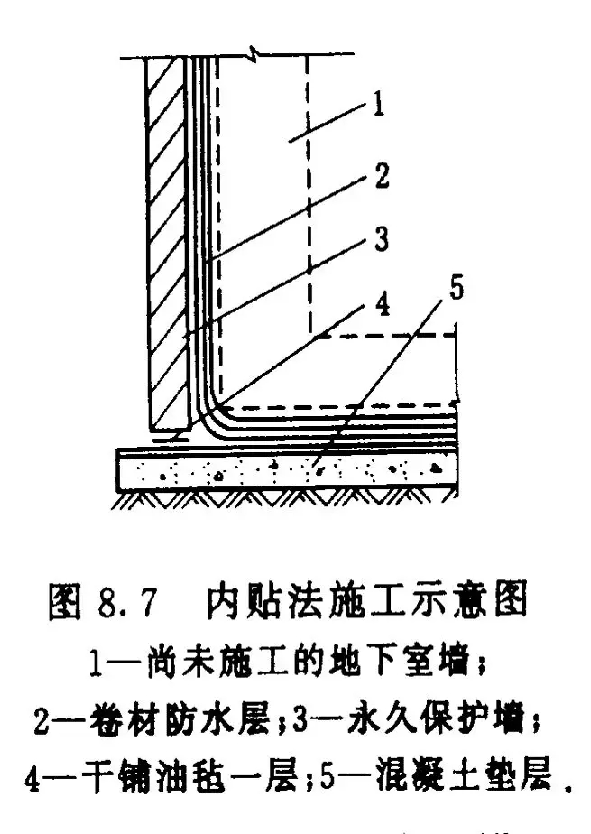 四大建筑部位常見防水難點(diǎn)分析，做好想漏水都難！(圖8)