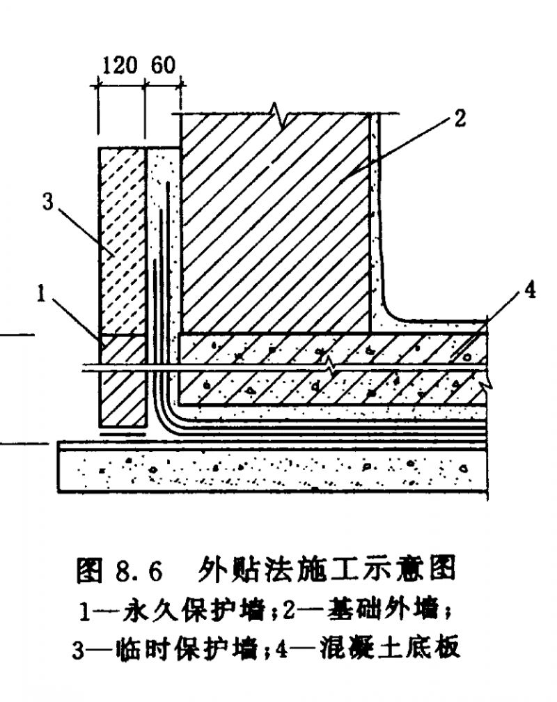 四大建筑部位常見防水難點(diǎn)分析，做好想漏水都難！(圖7)