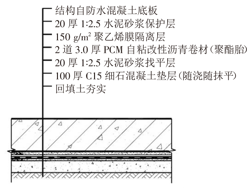 終于看到地下室防水施工滿分案例，科學、系統、嚴謹，太贊了!(圖2)