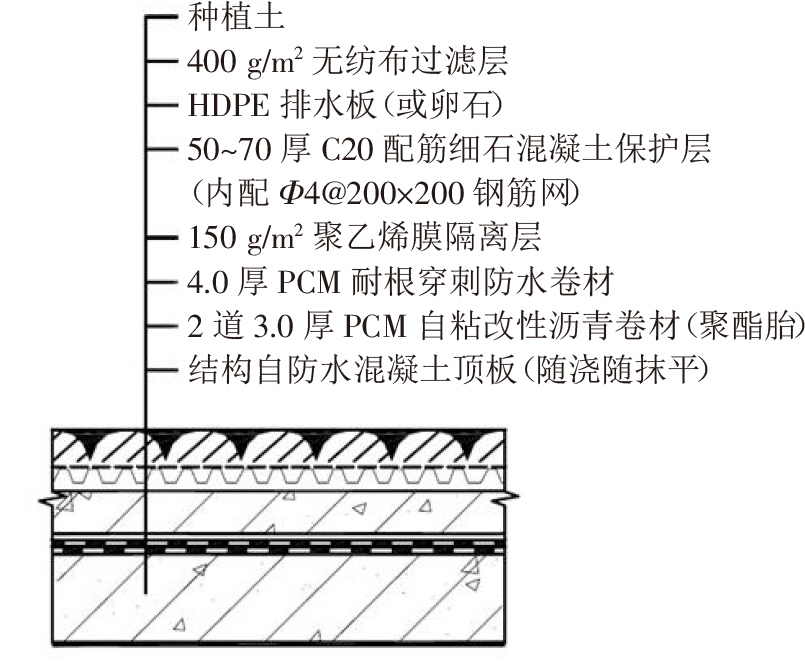 終于看到地下室防水施工滿分案例，科學、系統、嚴謹，太贊了!(圖5)