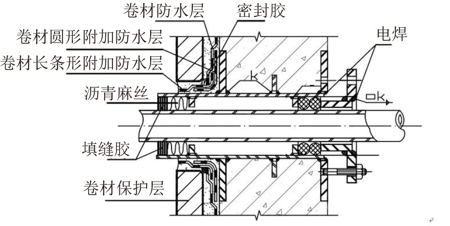 終于看到地下室防水施工滿分案例，科學、系統、嚴謹，太贊了!(圖7)