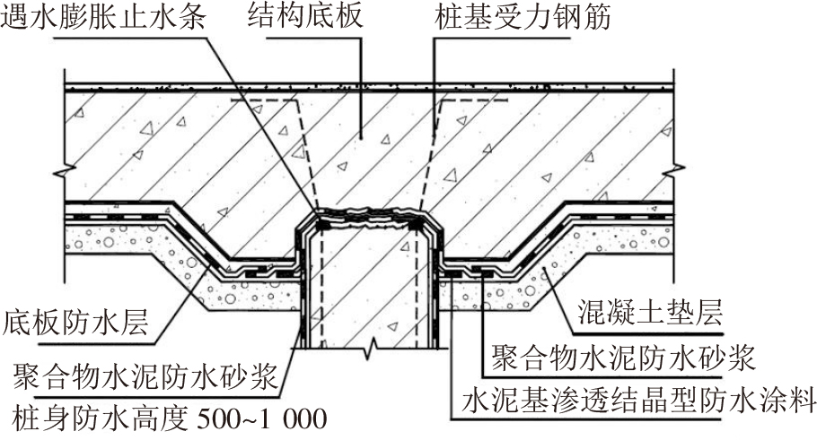 終于看到地下室防水施工滿分案例，科學、系統、嚴謹，太贊了!(圖9)